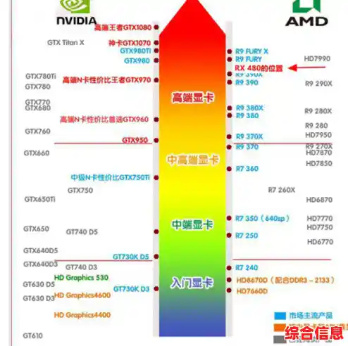 GTX1660缺席显卡天梯图：探究性能定位与市场因素