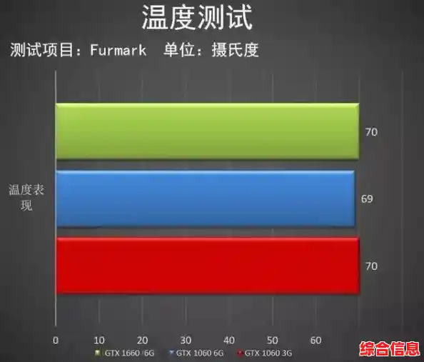 GTX1660缺席显卡天梯图：探究性能定位与市场因素