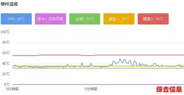 主板温度实时监控：保障电脑稳定运行的关键指标分析