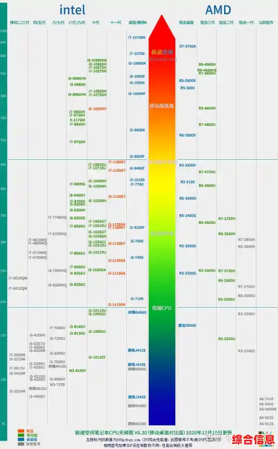 最新显卡天梯图及2022年显卡性能评估,2021最新显卡天梯图7月