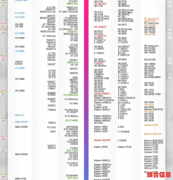 最新显卡天梯图及2022年显卡性能评估,2021最新显卡天梯图7月