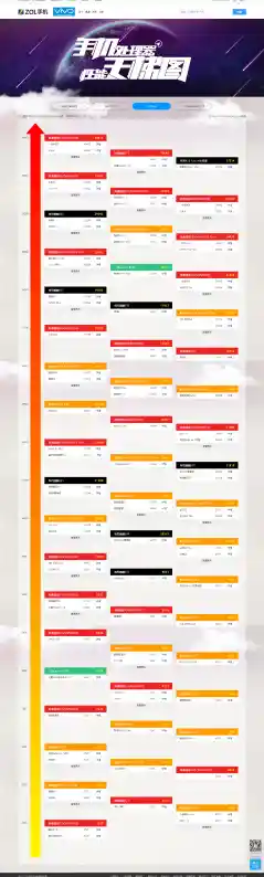 手机处理器2019天梯图全解读：从骁龙到麒麟的性能大揭秘