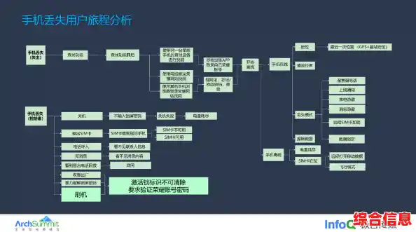 智能手机遗失自救手册：全方位追踪与数据保护策略