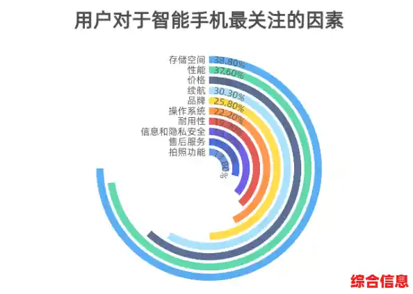 智能手机遗失自救手册：全方位追踪与数据保护策略