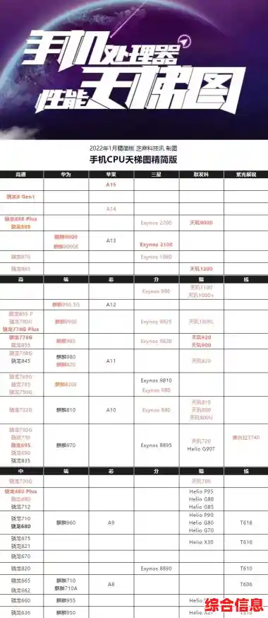 手机CPU天梯图最新发布：全面解析主流处理器性能排行