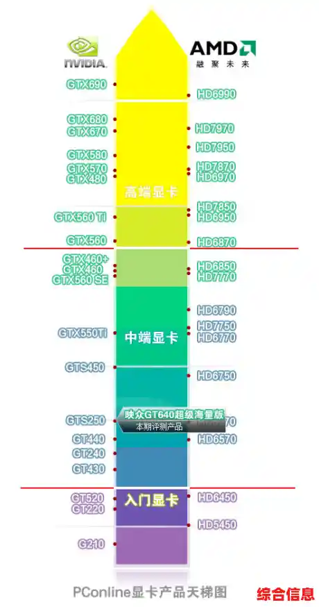 突破性性能GPU天梯图:图形处理器领域的革命性进展 突破性性能GPU天梯图:图形处理器领域的革命性进展
