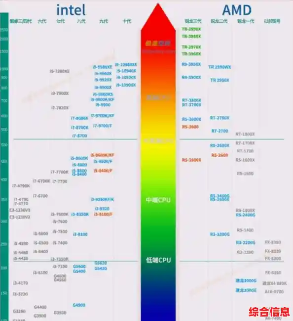 突破性性能GPU天梯图:图形处理器领域的革命性进展 突破性性能GPU天梯图:图形处理器领域的革命性进展