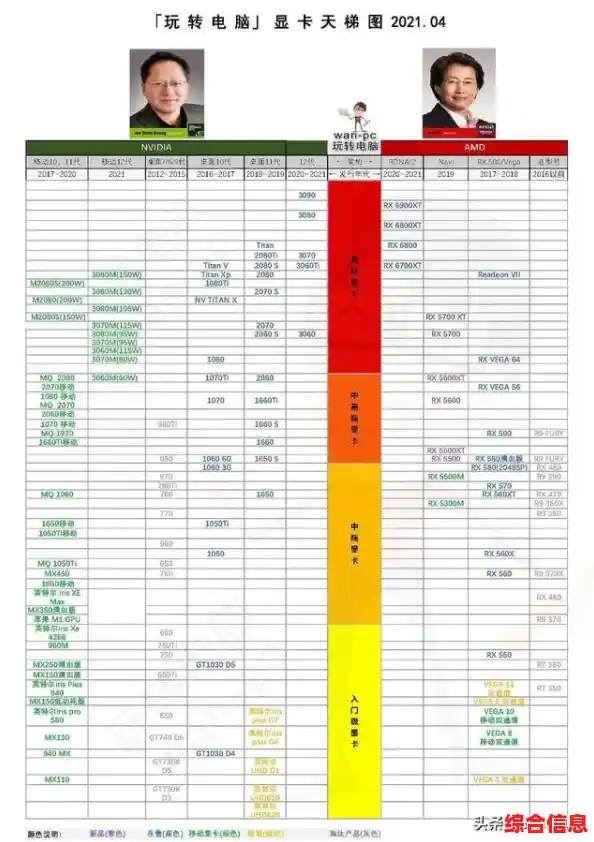 英特尔天梯图显卡问题解决方法/英特尔显卡天梯图2021
