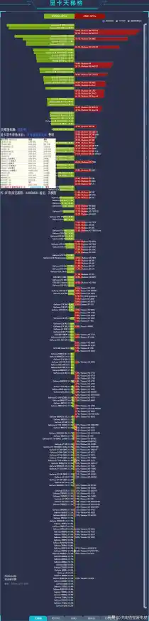 英特尔天梯图显卡问题解决方法/英特尔显卡天梯图2021