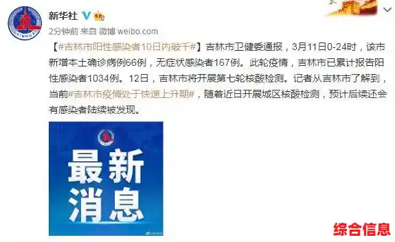 吉林市阳性感染者10日内破千，吉林新增10例本土无症状