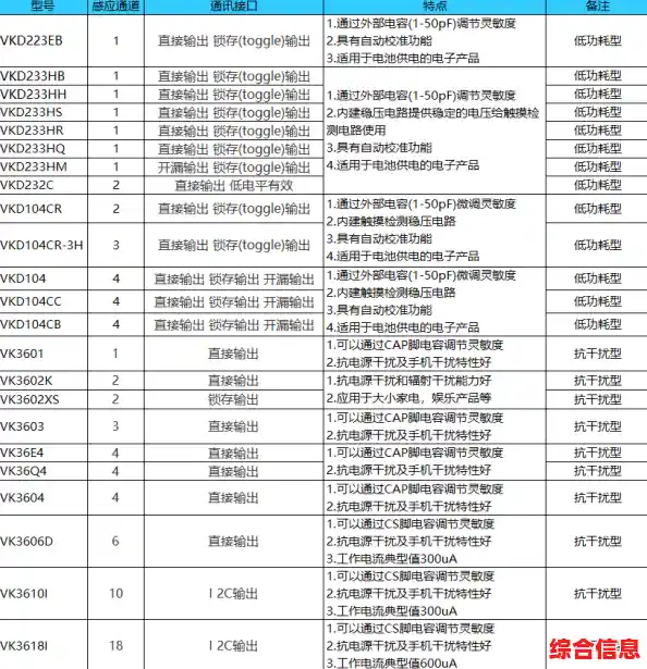 稳压芯片选型与应用-稳压芯片的使用方法