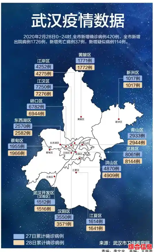 31省新增本土病例62例/10月31日武汉新洲区疫情有新增吗湖北新洲区疫情