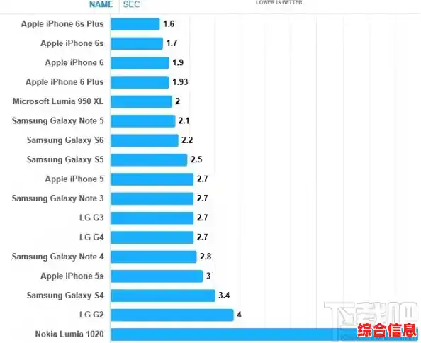 各家相机天梯图品牌排行榜,相机排名前十