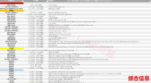 各家相机天梯图品牌排行榜,相机排名前十