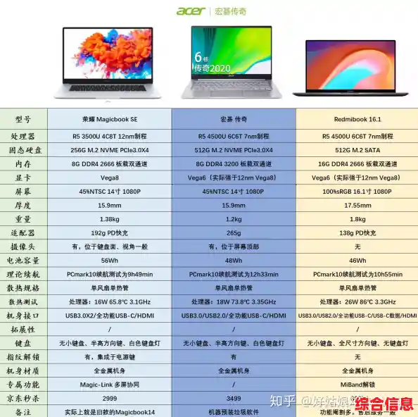 电脑配件全攻略：优化性能与提升体验的实用选购指南