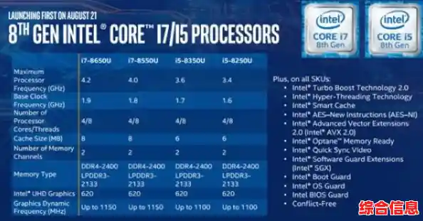 英特尔至强CPU天梯指南：优选最强处理器，释放极致运算潜能！