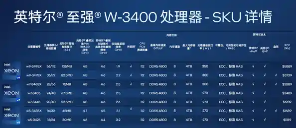 英特尔至强CPU天梯指南：优选最强处理器，释放极致运算潜能！