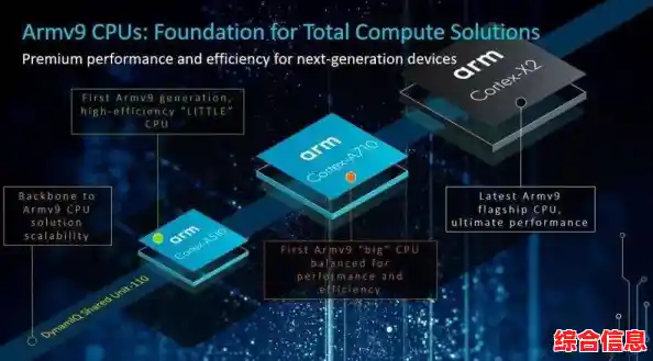 深入剖析G88芯片天梯图:解锁其神秘架构与未来应用前景 深入剖析G88芯片天梯图:解锁其神秘架构与未来应用前景