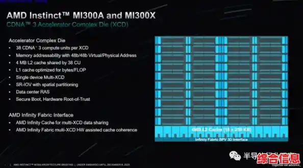 深入剖析G88芯片天梯图:解锁其神秘架构与未来应用前景 深入剖析G88芯片天梯图:解锁其神秘架构与未来应用前景