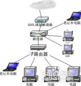 摄像头安装步骤详解：从选购到配置的完整指引