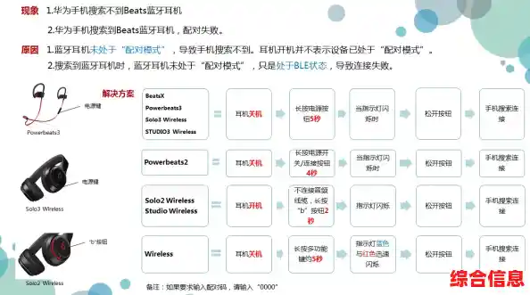 蓝牙耳机与手机配对连接的全步骤详解