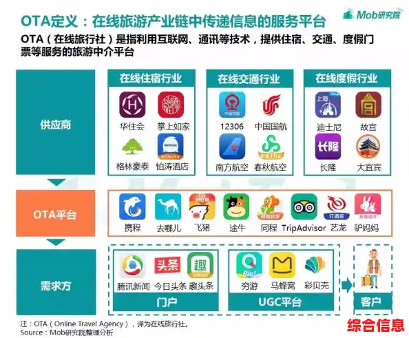 全面解读OTA:从定义到实际应用,了解在线旅游平台的关键作用 全面解读OTA:从定义到实际应用,了解在线旅游平台的关键作用