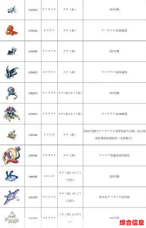 成为最强训练师的梦想，口袋妖怪白金版》手机版一键即可实现？