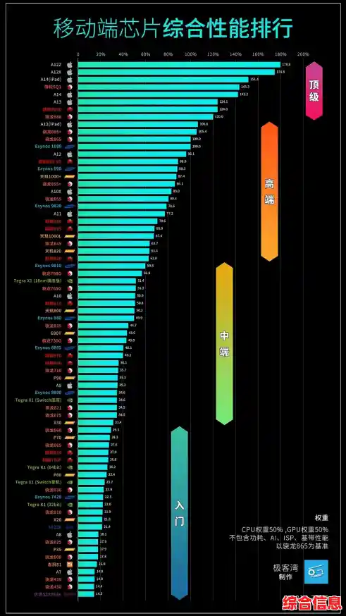 音乐芯片天梯图发布：精选热门音频处理器，升级你的专业级音乐制作体验！