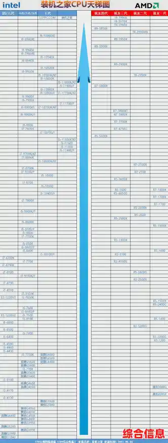 芯片天梯图高清呈现，探索顶级处理器性能巅峰对决！