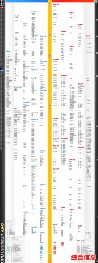 芯片天梯图高清呈现，探索顶级处理器性能巅峰对决！