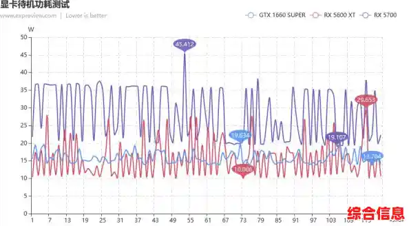 最新AMD U系处理器排行天梯图：直观对比不同型号性能差异