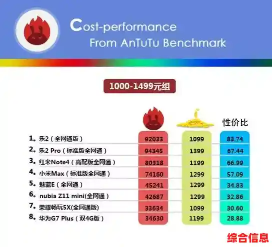 手机价值快速评估：让您轻松掌握爱机当前的市场行情