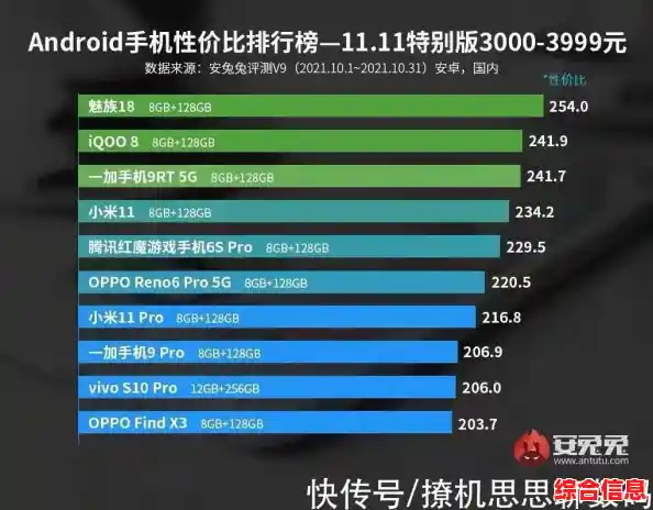 手机价值快速评估：让您轻松掌握爱机当前的市场行情