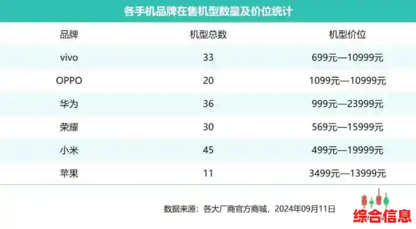 手机价值快速评估：让您轻松掌握爱机当前的市场行情