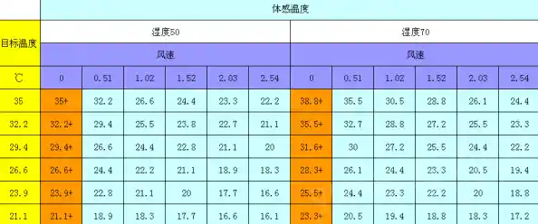 9750H处理器天梯图全面解析：独步性能，助你驾驭新一代计算体验