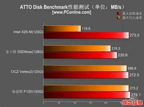 笔记本固态硬盘天梯图 笔记本固态硬盘性能排行