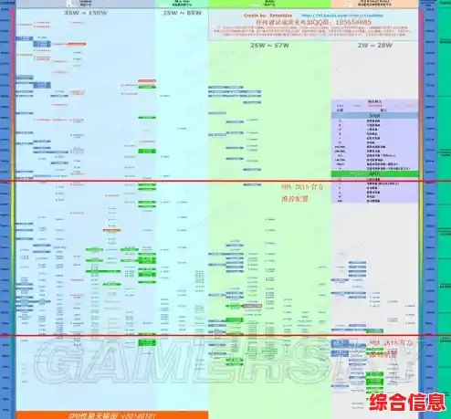 笔记本固态硬盘天梯图 笔记本固态硬盘性能排行