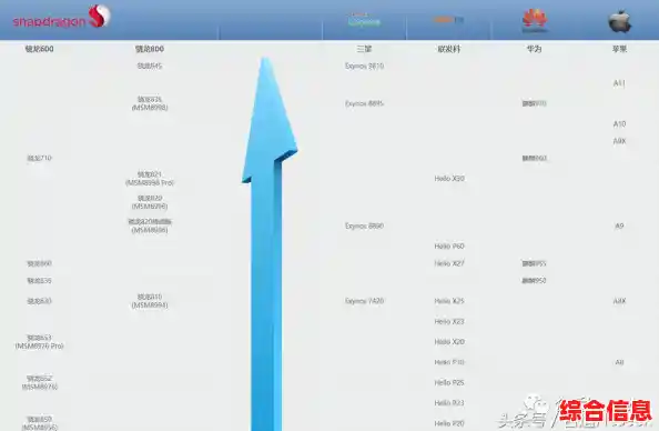 显卡天梯图分数解析_显卡天梯图 性能百分比 显卡天梯图分数解析_显卡天梯图 性能百分比