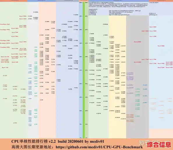 电脑硬件选购终极参考：显卡与CPU天梯图及配置方案详解