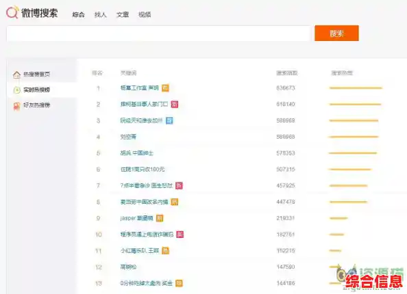 微博资源一键收藏：高效捕捉最新热门微博动态与精华
