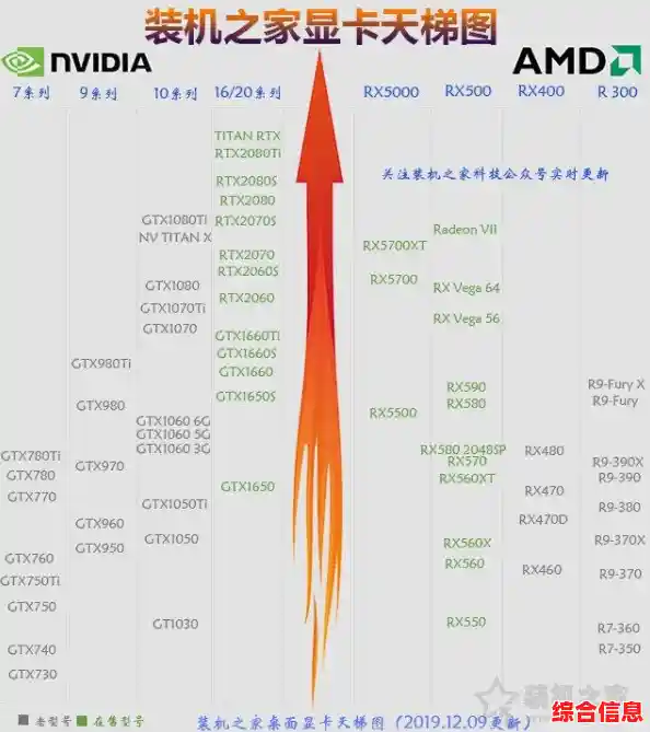 笔记本电脑显卡天梯图|笔记本电脑显卡天梯图2025 笔记本电脑显卡天梯图|笔记本电脑显卡天梯图2025