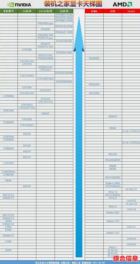 笔记本电脑显卡天梯图|笔记本电脑显卡天梯图2025 笔记本电脑显卡天梯图|笔记本电脑显卡天梯图2025