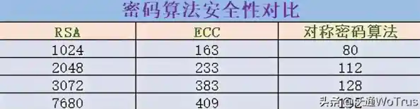 密码安全性指南|密码安全程度 密码安全性指南|密码安全程度