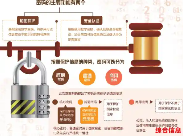 密码安全性指南|密码安全程度 密码安全性指南|密码安全程度