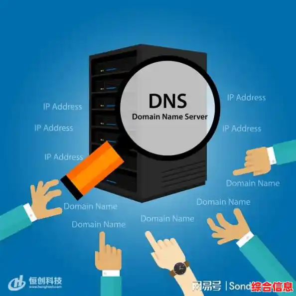 探索DNS服务器的作用:保障网络畅通与域名解析的幕后功臣 探索DNS服务器的作用:保障网络畅通与域名解析的幕后功臣