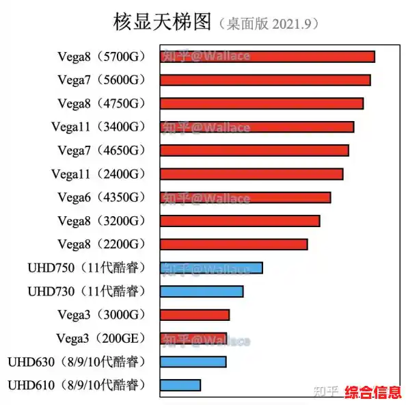 移动端英特尔核显天梯图-英特尔核显天梯图2021
