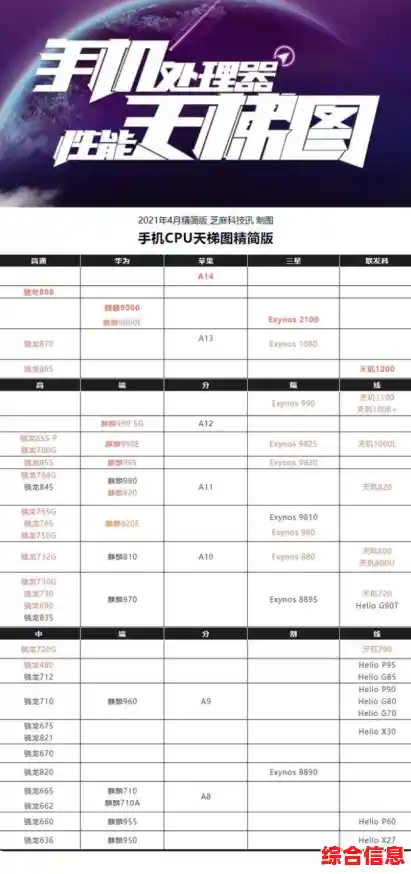 移动端英特尔核显天梯图-英特尔核显天梯图2021