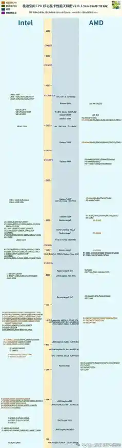 主流显卡天梯图|主流显卡天梯图移动端 主流显卡天梯图|主流显卡天梯图移动端