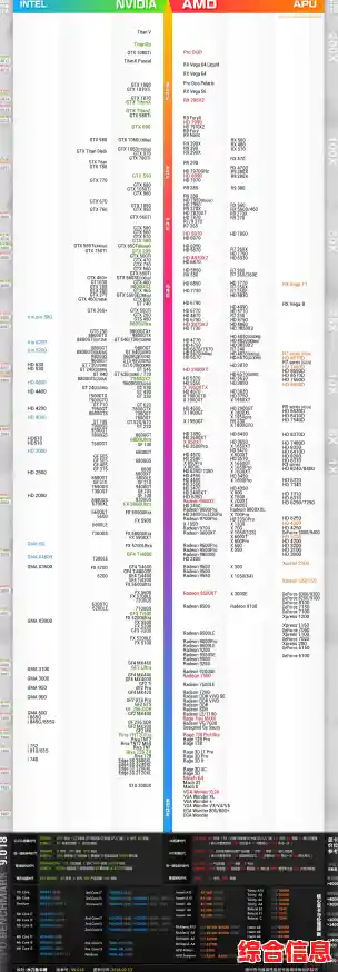 主流显卡天梯图|主流显卡天梯图移动端 主流显卡天梯图|主流显卡天梯图移动端