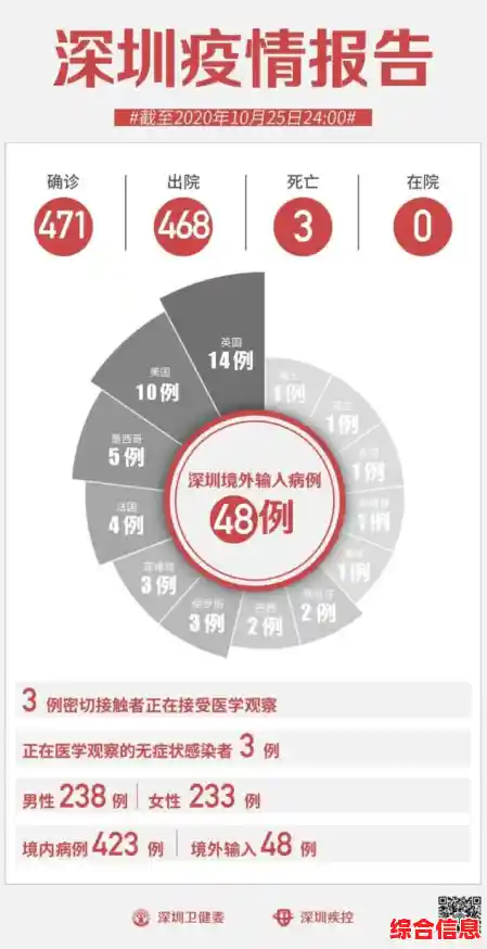 要不要对从喀什回来的人进行检疫?全国移民检疫政策列表(喀什137例无症状者) 要不要对从喀什回来的人进行检疫?全国移民检疫政策列表(喀什137例无症状者)